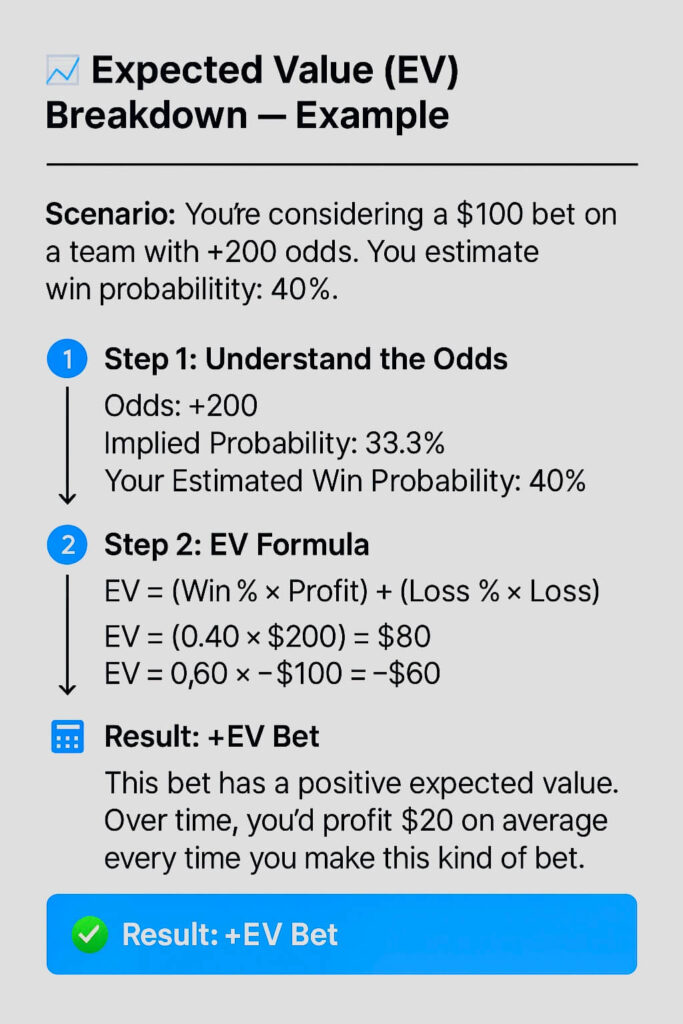 EV calculation example